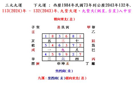 坐西南朝東北好嗎|運福堂：東北朝向房子風水好嗎？